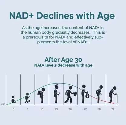 Wholesome Grove® NAD+ + Resveratrol - View 4